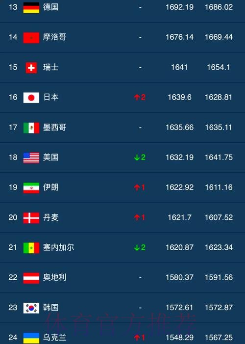 世界杯官方线上平台精选排行榜